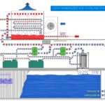 Planta Enfriamiento de Agua_Containerized Ice Cooling Water (CW & ICW, nº pl 3)_nº 3, Containe_page-0001